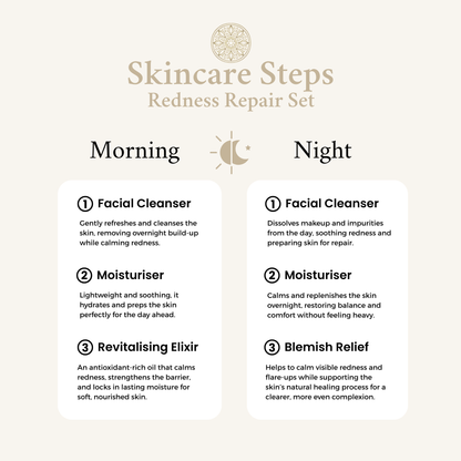 Redness Repair Set